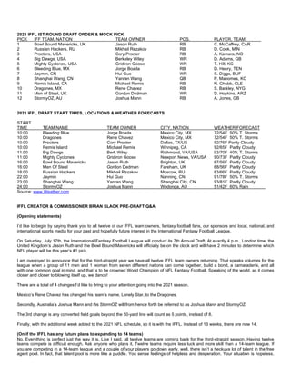 2021 IFFL IST ROUND DRAFT ORDER & MOCK PICK
PICK IFF TEAM, NATION TEAM OWNER POS. PLAYER, TEAM
1 Bowl Bound Mavericks, UK Jason Ruth RB C. McCaffrey, CAR
2 Russian Hackers, RU Mikhail Rezakov RB D. Cook, MIN
3 Procters, USA Cory Procter RB A. Kamara, NO
4 Big Dawgs, USA Berkeley Wiley WR D. Adams, GB
5 Mighty Cyclones, USA Gridiron Goose WR T. Hill, KC
6 Bleeding Blue, MX Jorge Boada RB D. Henry, TEN
7 Jaymin, CN Hui Guo WR S. Diggs, BUF
8 Shanghai Wang, CN Yanran Wang QB P. Mahomes, KC
9 Remis Island, CA Michael Remis RB N. Chubb, CLE
10 Dragones, MX Rene Chavez RB S. Barkley, NYG
11 Men of Steel, UK Gordon Dedman WR D. Hopkins, ARZ
12 StormyOZ, AU Joshua Mann RB A. Jones, GB
2021 IFFL DRAFT START TIMES, LOCATIONS & WEATHER FORECASTS
START
TIME TEAM NAME TEAM OWNER CITY, NATION WEATHER FORECAST
10:00 Bleeding Blue Jorge Boada Mexico City, MX 72/54F 50% T. Storms
10:00 Dragones Rene Chavez Mexico City, MX 72/54F 50% T. Storms
10:00 Procters Cory Procter Dallas, TX/US 92/76F Partly Cloudy
10:00 Remis Island Michael Remis Winnipeg, CA 92/65F Partly Cloudy
11:00 Big Dawgs Berk Wiley Richmond, VA/USA 93/70F 40% T. Storms
11:00 Mighty Cyclones Gridiron Goose Newport News, VA/USA 90/73F Partly Cloudy
16:00 Bowl Bound Mavericks Jason Ruth Brighton, UK 67/56F Partly Cloudy
16:00 Men Of Steel Gordon Dedman Fareham, UK 68/56F Partly Cloudy
18:00 Russian Hackers Mikhail Rezakov Moscow, RU 83/66F Partly Cloudy
22:00 Jaymin Hui Guo Nanning, CN 91/78F 50% T. Storms
23:00 Shanghai Wang Yanran Wang Shanghai City, CN 93/81F Partly Cloudy
24:00 StormyOZ Joshua Mann Wodonga, AU 51/42F 60% Rain
Source: www.Weather.com
IFFL CREATOR & COMMISSIONER BRIAN SLACK PRE-DRAFT Q&A
(Opening statements)
I’d like to begin by saying thank you to all twelve of our IFFL team owners, fantasy football fans, our sponsors and local, national, and
international sports media for your past and hopefully future interest in the International Fantasy Football League.
On Saturday, July 17th, the International Fantasy Football League will conduct its 7th Annual Draft. At exactly 4 p.m., London time, the
United Kingdom’s Jason Ruth and the Bowl Bound Mavericks will officially be on the clock and will have 2 minutes to determine which
NFL player will be this year’s #1 pick.
I am overjoyed to announce that for the third-straight year we have all twelve IFFL team owners returning. That speaks volumes for the
league when a group of 11 men and 1 woman from seven different nations can come together, build a bond, a camaraderie, and all
with one common goal in mind, and that is to be crowned World Champion of NFL Fantasy Football. Speaking of the world, as it comes
closer and closer to blowing itself up, we dance!
There are a total of 4 changes I’d like to bring to your attention going into the 2021 season.
Mexico’s Rene Chavez has changed his team’s name, Lonely Star, to the Dragones.
Secondly, Australia’s Joshua Mann and his StormOZ will from hence forth be referred to as Joshua Mann and StormyOZ.
The 3rd change is any converted field goals beyond the 50-yard line will count as 5 points, instead of 8.
Finally, with the additional week added to the 2021 NFL schedule, so it is with the IFFL. Instead of 13 weeks, there are now 14.
(On if the IFFL has any future plans to expanding to 14 teams)
No. Everything is perfect just the way it is. Like I said, all twelve teams are coming back for the third-straight season. Having twelve
teams compete is difficult enough. Ask anyone who plays it. Twelve teams require less luck and more skill than a 14-team league. If
you are competing in a 14-team league and a couple of your players go down early, well, there isn’t a heckuva lot of talent in the free
agent pool. In fact, that talent pool is more like a puddle. You sense feelings of helpless and desperation. Your situation is hopeless.
 