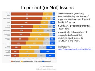 2021. John Mack. All rights reserved.
2021 Year in Images
Important (or Not) Issues
For more than 4 years now, I
have been hosting my “Issues of
Importance to Newtown Township
Residents” survey.
In 2021, 145 people responded as
shown here.
Interestingly, fully one-third of
respondents do not think
attracting new business to
Newtown is important.
Take the Survey:
https://www.surveymonkey.com/r/HTGLN85
 