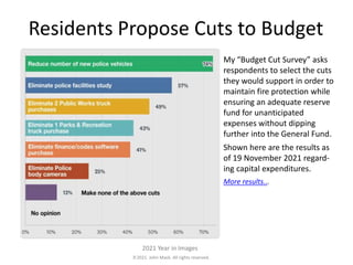 2021. John Mack. All rights reserved.
2021 Year in Images
Residents Propose Cuts to Budget
My “Budget Cut Survey” asks
respondents to select the cuts
they would support in order to
maintain fire protection while
ensuring an adequate reserve
fund for unanticipated
expenses without dipping
further into the General Fund.
Shown here are the results as
of 19 November 2021 regard-
ing capital expenditures.
More results...
 