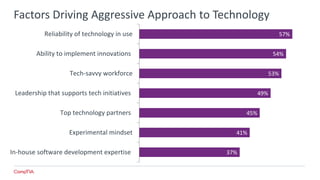 IT Operations and Emerging Technology | PPTX