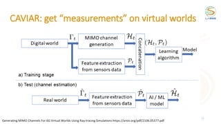 CAVIAR: get “measurements” on virtual worlds
12
Generating MIMO Channels For 6G Virtual Worlds Using Ray-tracing Simulations https://arxiv.org/pdf/2106.05377.pdf
 