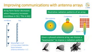 Improving communications with antenna arrays
14
Wavelength l=c/f
l=5 mm when f=60 GHz
Space between
antenna elements = l/2
Array form factor decreases
when frequency increases
(mmWave in 5G / THz in 6G)
THz
mmWave
Illustrative radiation patterns of an array:
One antenna
2 antennas 36 antennas
Beam
Given a phased antenna array, we choose a
“beamvector” to impose a radiation pattern
 
