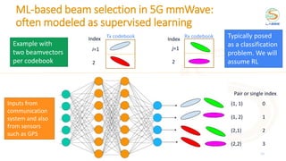 ML-based beam selection in 5G mmWave:
often modeled as supervised learning
16
Tx codebook Rx codebook
Index
i=1
2
Pair or single index
j=1
2
(1, 1)
(1, 2)
(2,1)
(2,2)
0
1
2
3
Index
Inputs from
communication
system and also
from sensors
such as GPS
Example with
two beamvectors
per codebook
Typically posed
as a classification
problem. We will
assume RL
 