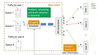 Aldebaro Klautau 20
Problem: scheduling
and beam-selection
in downlink
Position,
speed, etc.
RL agent
 