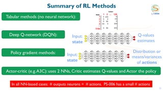 Summary of RL Methods
32
Input:
state
Distribution or
means/variances
of actions
Input:
state
Q-values
estimates
Policy gradient methods:
Deep Q-network (DQN):
Actor-critic (e.g.A3C): uses 2 NNs, Critic estimates Q-values and Actor the policy
Tabular methods (no neural network):
In all NN-based cases: # outputs neurons = # actions. PS-006 has a small # actions
 