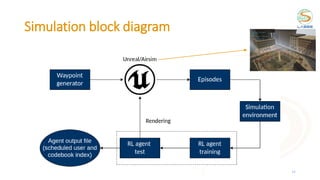 Simulation block diagram
34
 