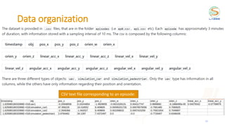 Data organization
38
CSV text file corresponding to an episode:
 