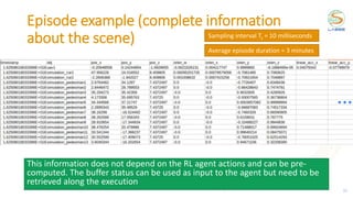 Episode example (complete information
about the scene)
This information does not depend on the RL agent actions and can be pre-
computed. The buffer status can be used as input to the agent but need to be
retrieved along the execution
39
Sampling interval Ts = 10 milliseconds
Average episode duration = 3 minutes
…
 