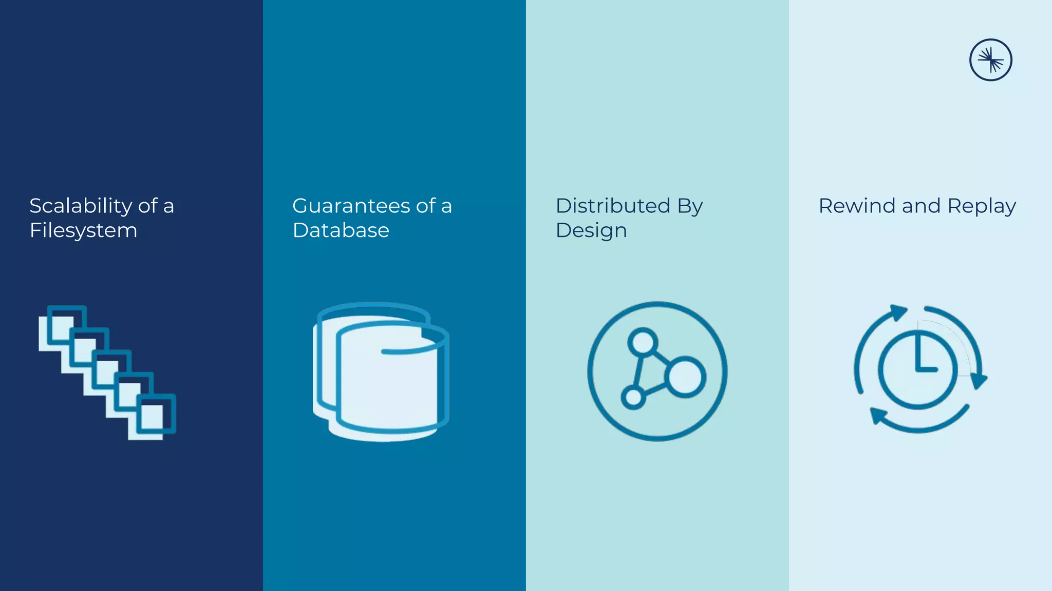Scalability of a
Filesystem
Guarantees of a
Database
Distributed By
Design
Rewind and Replay
 