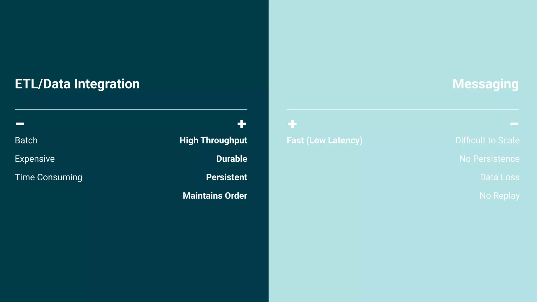 3
ETL/Data Integration Messaging
Batch
Expensive
Time Consuming
Diﬃcult to Scale
No Persistence
Data Loss
No Replay
High Throughput
Durable
Persistent
Maintains Order
Fast (Low Latency)
 