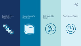 Scalability of a
Filesystem
Guarantees of a
Database
Distributed By
Design
Rewind and Replay
 