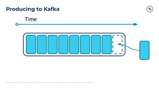 Copyright 2021, Conﬂuent, Inc. All rights reserved. This document may not be reproduced in any manner without the express written permission of Conﬂuent, Inc.
Producing to Kafka
Time
 