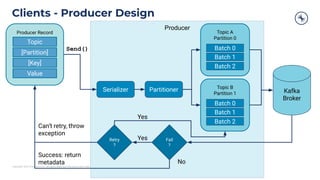 Copyright 2021, Conﬂuent, Inc. All rights reserved. This document may not be reproduced in any manner without the express written permission of Conﬂuent, Inc.
Producer
Clients - Producer Design
Producer Record
Topic
[Partition]
[Key]
Value
Serializer Partitioner
Topic A
Partition 0
Batch 0
Batch 1
Batch 2
Topic B
Partition 1
Batch 0
Batch 1
Batch 2
Kafka
Broker
Send()
Retry
?
Fail
?
Yes
No
Can’t retry, throw
exception
Success: return
metadata
Yes
 