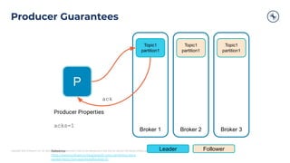 Copyright 2021, Conﬂuent, Inc. All rights reserved. This document may not be reproduced in any manner without the express written permission of Conﬂuent, Inc.
Producer Guarantees
P
Broker 1 Broker 2 Broker 3
Topic1
partition1
Leader Follower
Topic1
partition1
Topic1
partition1
ack
Producer Properties
acks=1
Reference
https://www.conﬂuent.io/blog/exactly-once-semantics-are-p
ossible-heres-how-apache-kafka-does-it/
 