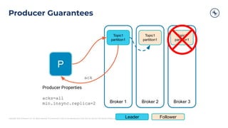 Copyright 2021, Conﬂuent, Inc. All rights reserved. This document may not be reproduced in any manner without the express written permission of Conﬂuent, Inc.
Producer Guarantees
P
Broker 1 Broker 2 Broker 3
Topic1
partition1
Leader Follower
Topic1
partition1
Topic1
partition1
Producer Properties
acks=all
min.insync.replica=2
ack
 