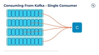 Copyright 2021, Conﬂuent, Inc. All rights reserved. This document may not be reproduced in any manner without the express written permission of Conﬂuent, Inc.
Consuming From Kafka - Single Consumer
C
 