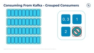 Copyright 2021, Conﬂuent, Inc. All rights reserved. This document may not be reproduced in any manner without the express written permission of Conﬂuent, Inc.
Consuming From Kafka - Grouped Consumers
0, 3 1
2 3
 