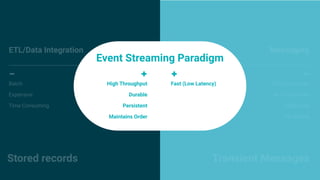 7
ETL/Data Integration Messaging
Transient Messages
Stored records
ETL/Data Integration Messaging
Messaging
Batch
Expensive
Time Consuming
Diﬃcult to Scale
No Persistence
Data Loss
No Replay
High Throughput
Durable
Persistent
Maintains Order
Fast (Low Latency)
Event Streaming Paradigm
High Throughput
Durable
Persistent
Maintains Order
Fast (Low Latency)
 