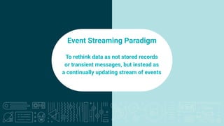 8
Fast (Low Latency)
Event Streaming Paradigm
To rethink data as not stored records
or transient messages, but instead as
a continually updating stream of events
 