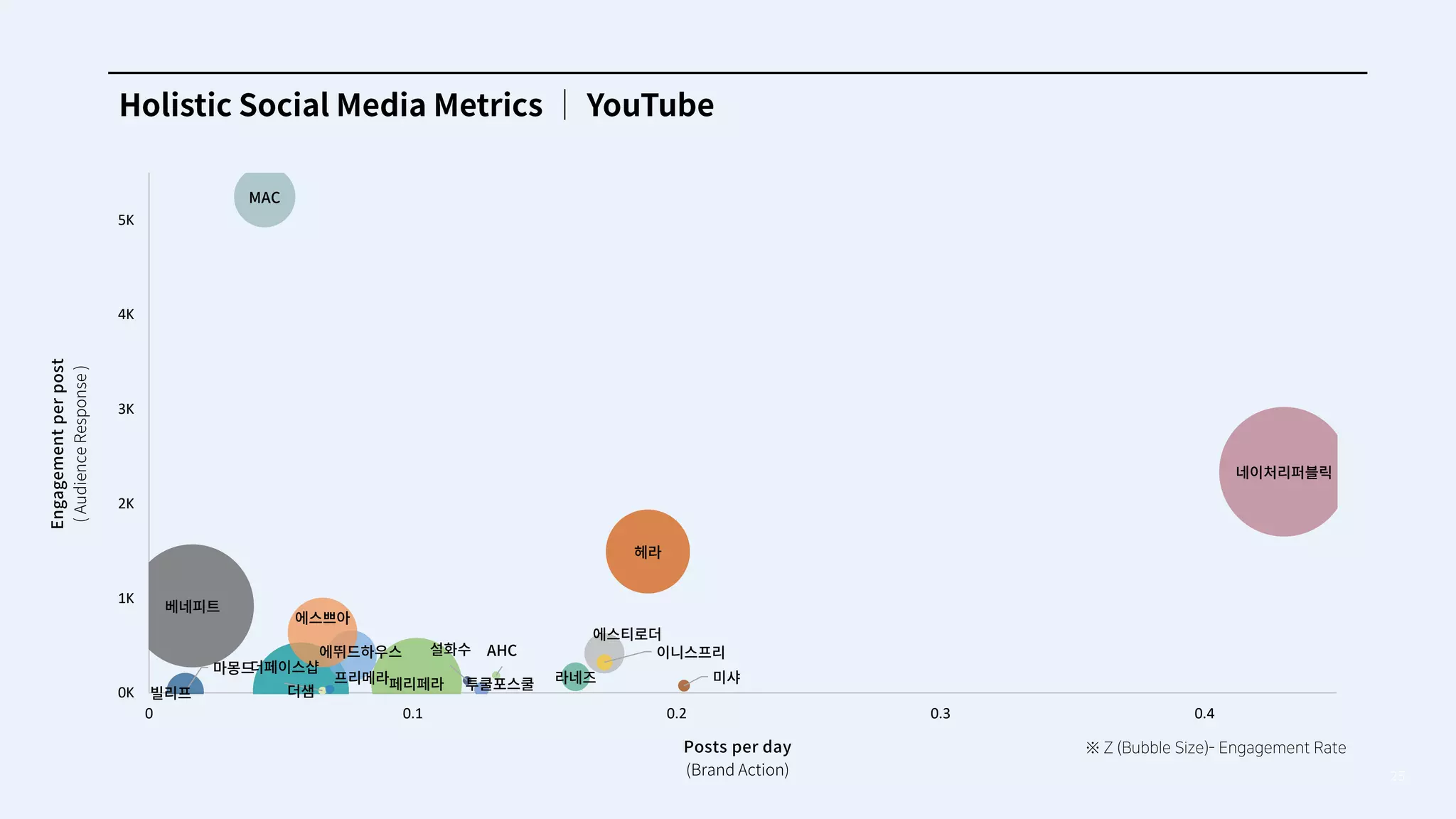 25
0K
1K
2K
3K
4K
5K
0 0.1 0.2 0.3 0.4
 