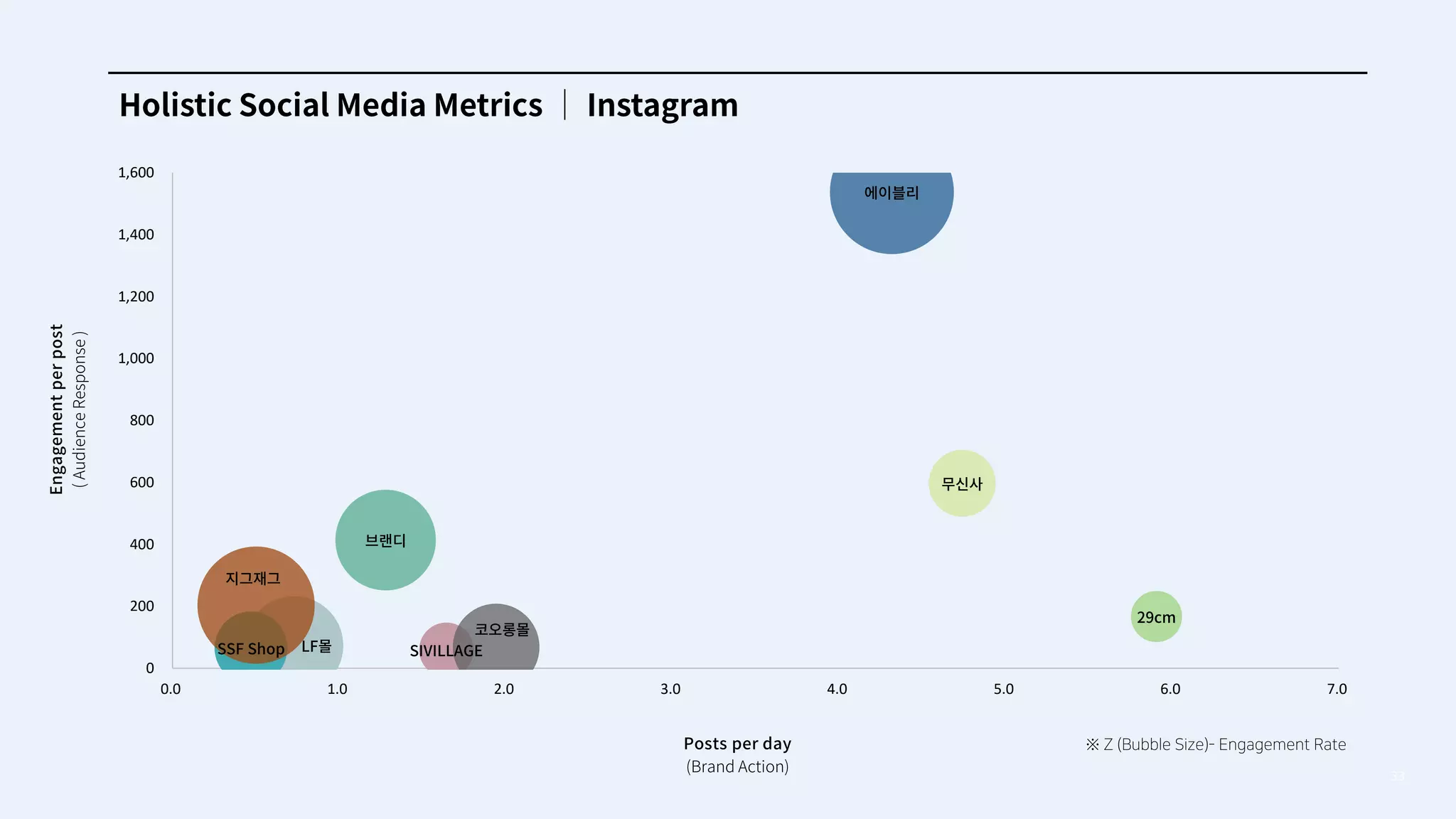 33
0
200
400
600
800
1,000
1,200
1,400
1,600
0.0 1.0 2.0 3.0 4.0 5.0 6.0 7.0
 