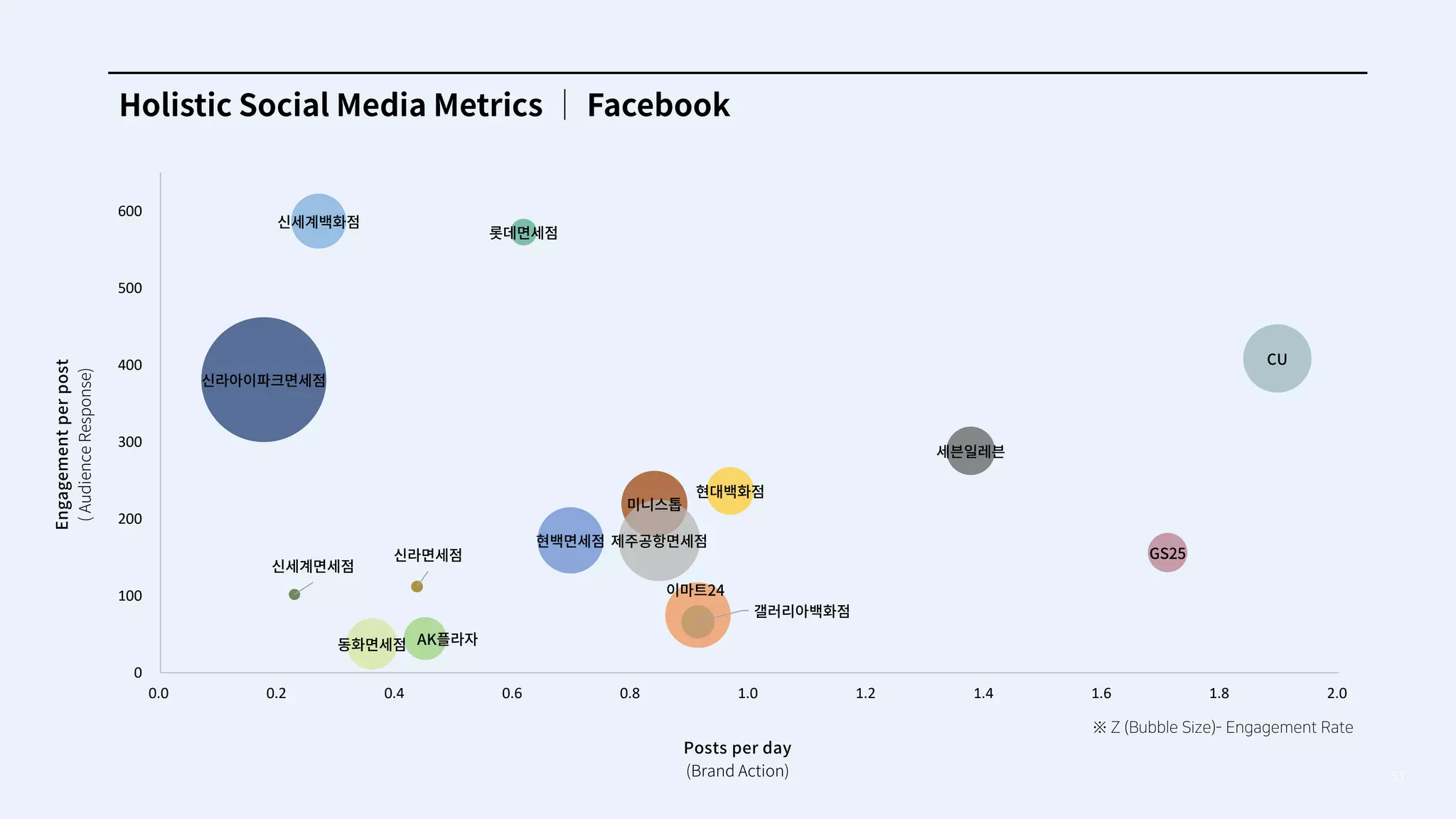 51
0
100
200
300
400
500
600
0.0 0.2 0.4 0.6 0.8 1.0 1.2 1.4 1.6 1.8 2.0
 