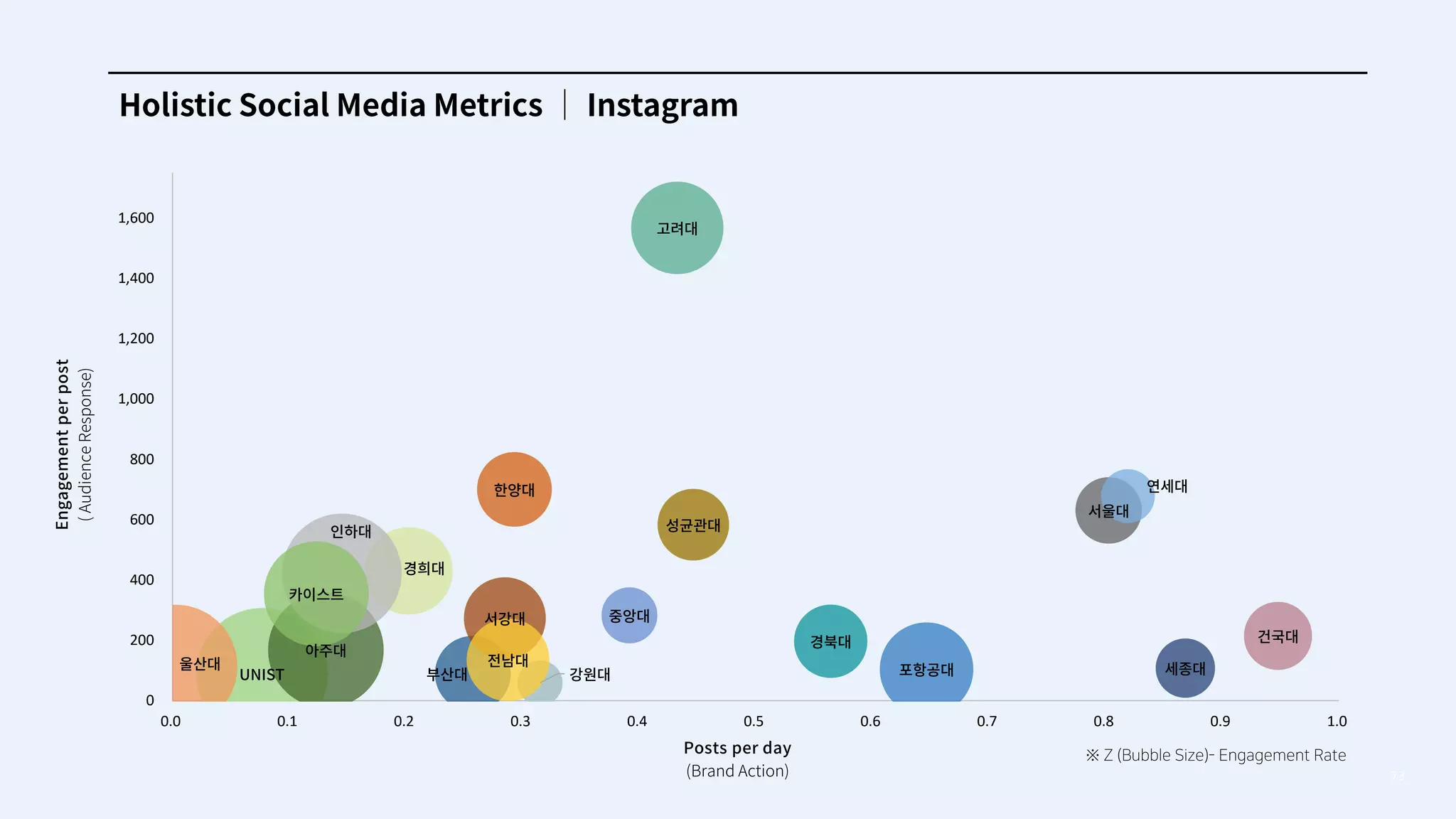 73
0
200
400
600
800
1,000
1,200
1,400
1,600
0.0 0.1 0.2 0.3 0.4 0.5 0.6 0.7 0.8 0.9 1.0
 