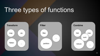 Three types of functions
46
Transform
map zip
flatten ...
Filter
filter
partition
...
Combine
fold
reduce
max
sum
...
 