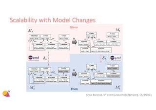 Managing model-to-model transformations at scale with YAMTL (lowcomote ...