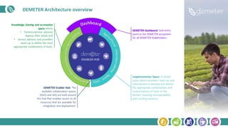 DEMETER Architecture overview
 