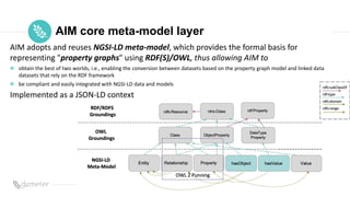 Place
Pilot
icon AIM core meta-model layer
AIM adopts and reuses NGSI-LD meta-model, which provides the formal basis for
representing "property graphs" using RDF(S)/OWL, thus allowing AIM to
obtain the best of two worlds, i.e., enabling the conversion between datasets based on the property graph model and linked data
datasets that rely on the RDF framework
be compliant and easily integrated with NGSI-LD data and models
Implemented as a JSON-LD context
 