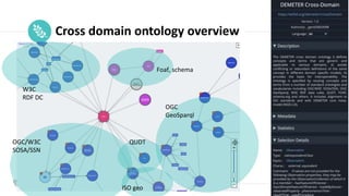 Place
Pilot
icon Cross domain ontology overview
OGC/W3C
SOSA/SSN
OGC
GeoSparql
W3C
RDF DC
Foaf, schema
QUDT
ISO geo
 