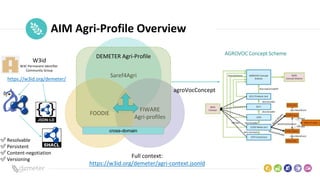 Place
Pilot
icon AIM Agri-Profile Overview
Saref4Agri
FIWARE
Agri-profiles
FOODIE
DEMETER Agri-Profile AGROVOC Concept Scheme
agroVocConcept
W3id
W3C Permanent Identifier
Community Group
https://w3id.org/demeter/
✅ Resolvable
✅ Persistent
✅ Content-negotiation
✅ Versioning
Full context:
https://w3id.org/demeter/agri-context.jsonld
cross-domain
 