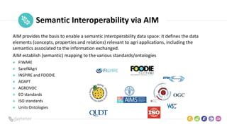 Place
Pilot
icon Semantic Interoperability via AIM
AIM provides the basis to enable a semantic interoperability data space: it defines the data
elements (concepts, properties and relations) relevant to agri applications, including the
semantics associated to the information exchanged.
AIM establish (semantic) mapping to the various standards/ontologies
FIWARE
Saref4Agri
INSPIRE and FOODIE
ADAPT
AGROVOC
EO standards
ISO standards
Units Ontologies
 