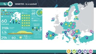 OGC
ogc.org |
DEMETER - In a nutshell
 