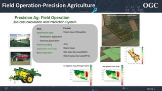 OGC
ogc.org |
Field Operation-Precision Agriculture
 