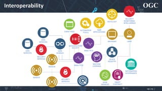 OGC
ogc.org |
EVENT FEED
Interoperability
GROUND
TRUTH
ANALYTICS
ANALYTICS
SECURITY
MONITORING
INTELLIGENCE
INFRASTRUCTURE
SECURITY
SaaS
APPLICATIONS
 
