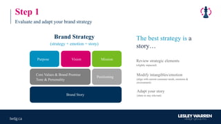 Brand Strategy
(strategy + emotion = story)
The best strategy is a
story…
Review strategic elements
(slightly impacted)
Modify intangibles/emotion
(align with current consumer needs, emotions &
environment)
Adapt your story
(share to stay relevant)
Purpose Vision Mission
Core Values & Brand Promise
Tone & Personality
Positioning
Brand Story
Step 1
Evaluate and adapt your brand strategy
 