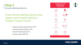 Create relevant marketing objectives that
support overall company objectives:
Example: Customer Loyalty
Step 2
Set your marketing objectives
ü Maintain Customer Retention Rate of 95%
ü Increase Customer Satisfaction 10%
ü Increase Social Engagement 1%
ü Increase website traffic 20%
 