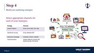 Step 4
Build your marketing strategies
Select appropriate channels for
each of your strategies
Strategy Channels
Loyalty	Program Email,	Direct	Mail,	Text,	App
Satisfaction	Survey Email,	Website	POS
Awareness	Campaign Facebook, Twitter,	LinkedIn
Lead	Generation Google AdWords,	Display	Ads,	
Sponsored	Ads,	Paid	Social	
 