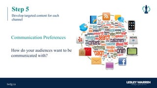 Step 5
Develop targeted content for each
channel
How do your audiences want to be
communicated with?
Communication Preferences
 
