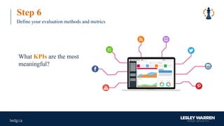 Step 6
Define your evaluation methods and metrics
What KPIs are the most
meaningful?
 