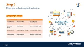 Strategy Metrics:
Show us how you shared toilet paper with those in need and we will
donate $1 for each social post that features #ShareASquare through
June 1, 2020 (up to $100,000).
Step 6
Define your evaluation methods and metrics
Strategy Channels Metrics
Loyalty	Program Email,	Direct	Mail Loyalty	Program	
Enrollment	Rate
Satisfaction	
Survey
Email,	Website Net	Promoter	Score	(NPS)
Social	Campaigns Facebook, Twitter,	LinkedIn Engagement	Rate	by	Reach	
Lead	Generation Google AdWords Marketing	Qualified	Leads
 