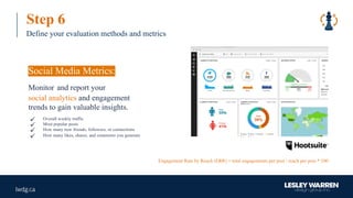 Social Media Metrics:
Monitor and report your
social analytics and engagement
trends to gain valuable insights.
Step 6
Define your evaluation methods and metrics
Engagement Rate by Reach (ERR) = total engagements per post / reach per post * 100
ü Overall weekly traffic
ü Most popular posts
ü How many new friends, followers, or connections
ü How many likes, shares, and comments you generate
 