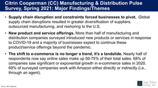 Citrin Cooperman (CC) Manufacturing & Distribution Pulse
Survey, Spring 2021: Major Findings/Themes
Source: Citrin Cooperm...
