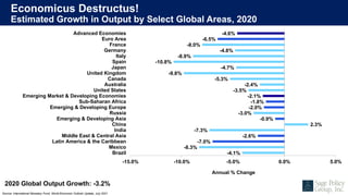 Economicus Destructus!
Estimated Growth in Output by Select Global Areas, 2020
Source: International Monetary Fund, World ...