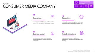 Phase02
CONSUMER MEDIA COMPANY
Description
Expand the reach of their own platform to offer
content and test multiple monet...