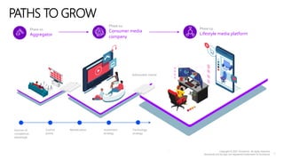 Phase 01:
Aggregator
Phase 02:
Consumer media
company
Phase 03:
Lifestyle media platform
Control
points
Sources of
competitive
advantage
Monetization Technology
strategy
Investment
strategy
Addressable market
PATHS TO GROW
7
 