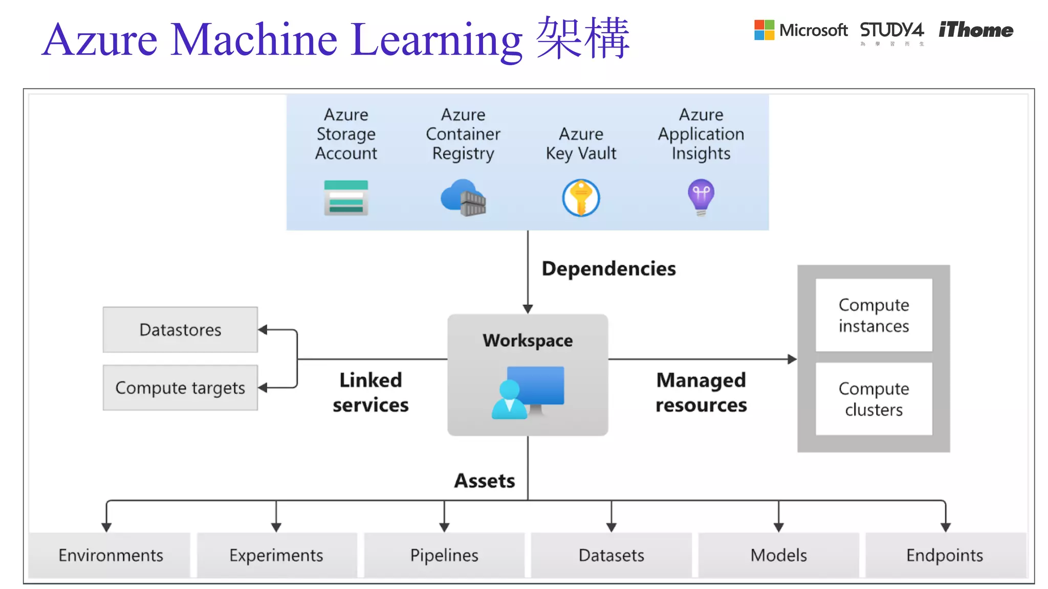 Introduction to MLOps in Azure Machine Learning with Live Demo | PPT