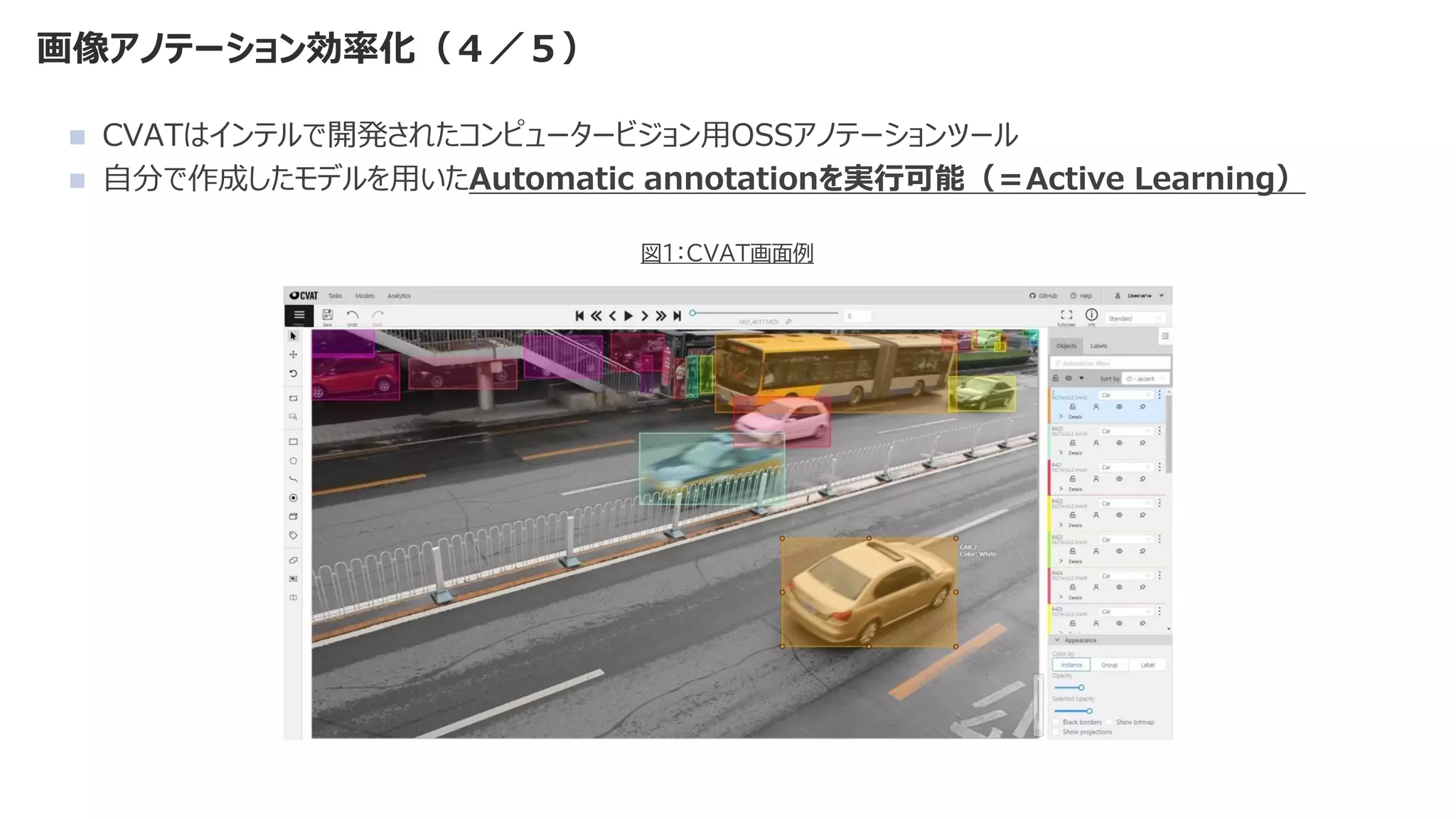 画像アノテーション効率化（４／５）
◼ CVATはインテルで開発されたコンピュータービジョン用OSSアノテーションツール
◼ 自分で作成したモデルを用いたAutomatic annotationを実行可能（＝Active Learning）
図１：CVAT画面例
 
